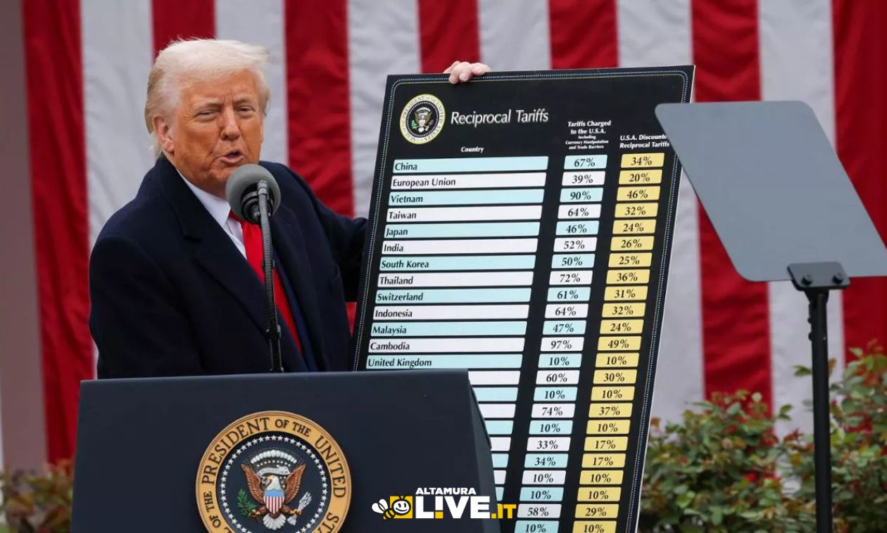 Immagine del post 5150 - Altamura Dazi USA di Trump, una minaccia per l’export dei prodotti pugliesi - Altamura