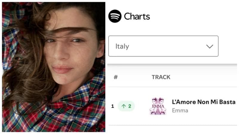 Immagine del post 15022 - Bari Emma prima su Spotify con “L'amore non mi basta” a 12 anni dall’uscita: “È un miracolo di Natale” - Bari