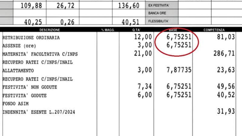 Regione Puglia, in portineria la paga è di 6,75 euro all’ora:“E il salario minimo?” - Bari
