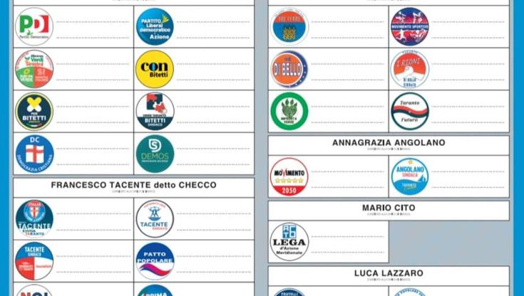 Immagine del post 7629 - Bari Urne aperte in Puglia, a Taranto è sfida a 6 per l’eredità di Melucci: ecco come si vota - Bari