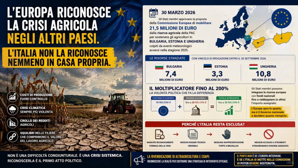 Immagine del post 19402 - Basilicata Agricoltura, Fabbris: “Riconoscere subito lo stato di crisi o sarà il collasso” - Basilicata