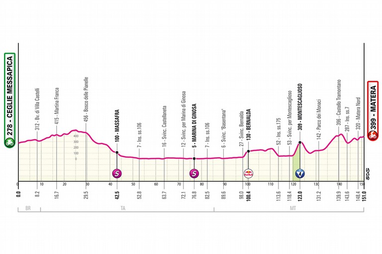 Immagine del post 7162 - Matera Percorso e strade del Giro d'Italia: traguardo in via Dante - Matera